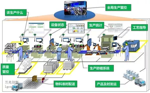机器人频道精益40建智能工厂 从六大方面着手智能监控
